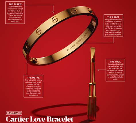 the real real cartier love bracelet|cartier love bracelet true story.